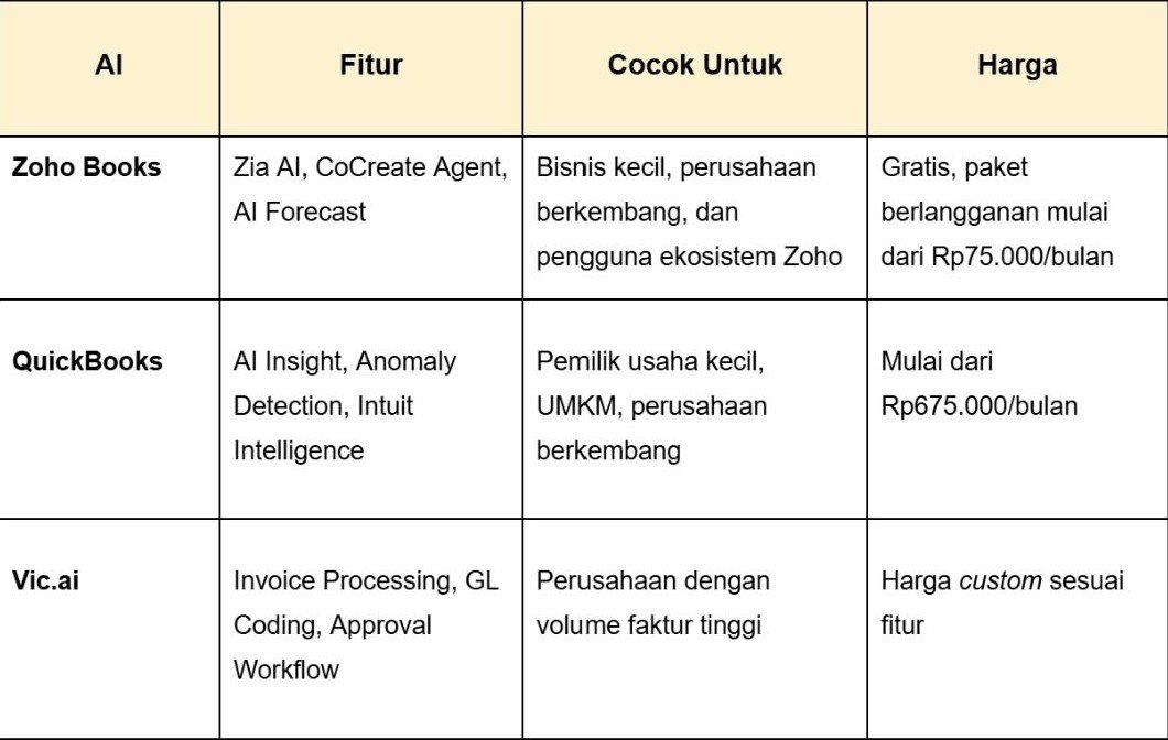 Zoho Books vs QuickBooks vs Vic.ai