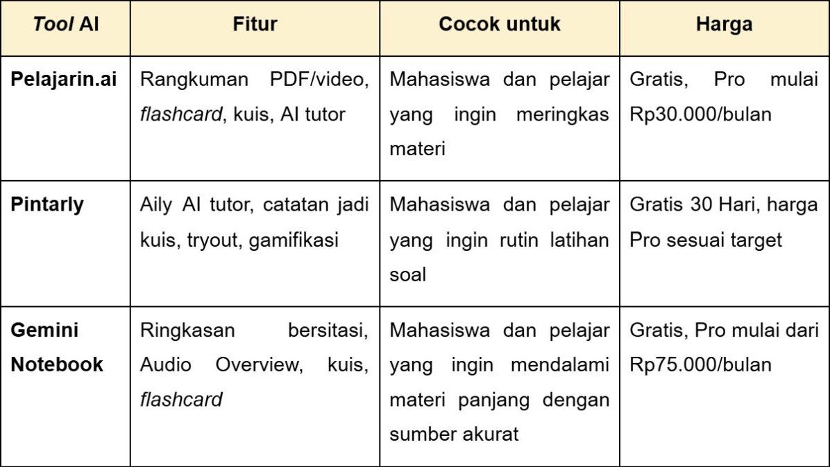 Pelajarin.ai vs Pintarly vs Gemini Notebook